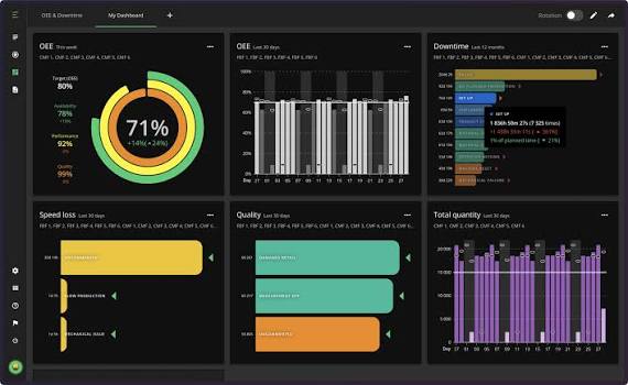 Weak Revenue Tracking - Monitor Income by Product Line